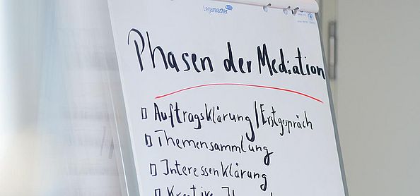 Mediation Gabriele Nawrot Flipchart